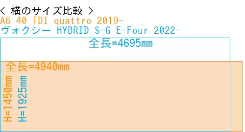 #A6 40 TDI quattro 2019- + ヴォクシー HYBRID S-G E-Four 2022-
